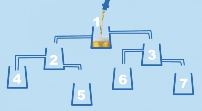 Quebra-cabeça lógico: 1 torneira de cerveja e 7 copos: qual copo será enchido primeiro?